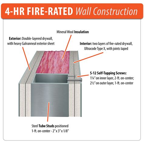 fire rated walls for bedrooms